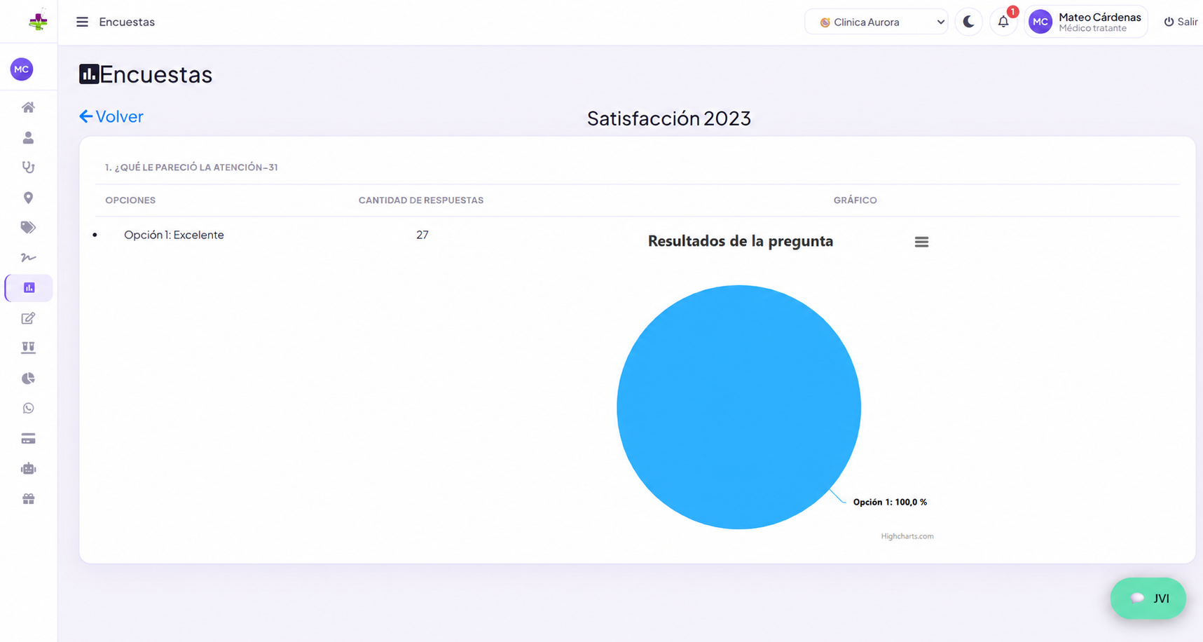 Resultados de una encuesta con datos ficticios