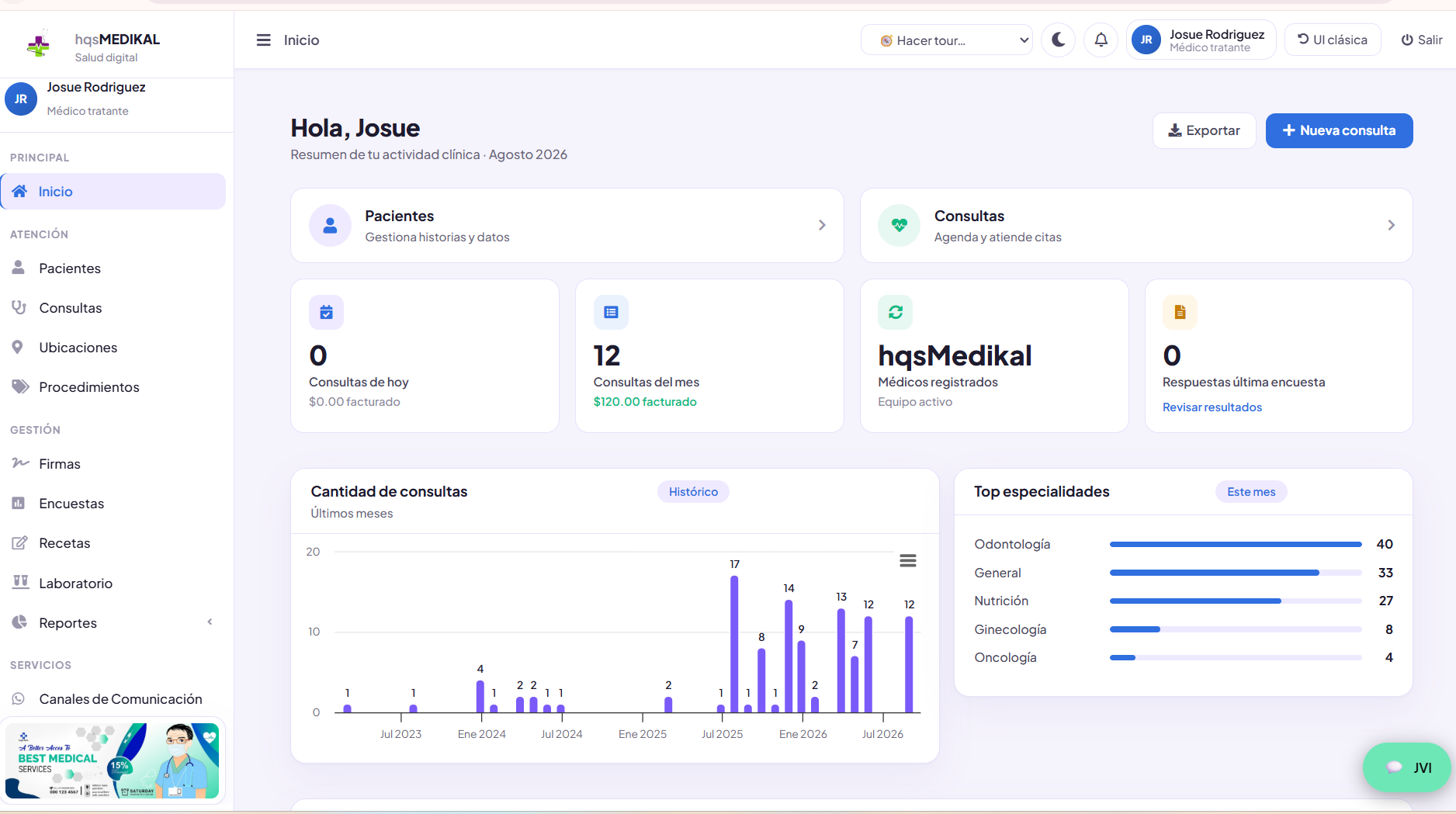 Panel de Inicio de hqsMEDIKAL con tarjetas y gráficos de actividad